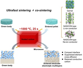 Several promising progress made to move forward to solid-state lithium-metal batteries