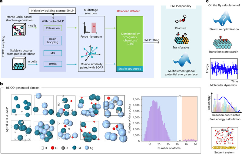 物质学院胡培君课题组提出新一代机器学习势函数训练方法